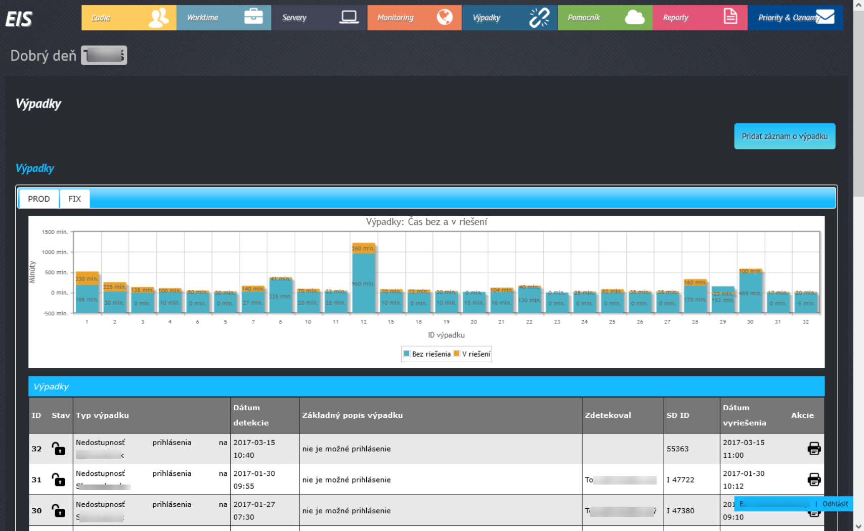 EIS - Enterprise Information System